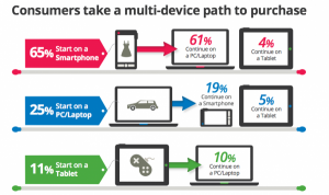 telco multipath to conversions www.forbes.comsitesmarketshare20121204consumers take a multi device path to purcha