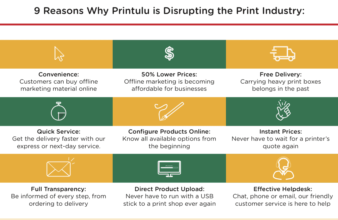 9 reasons why Printulu is disrupting the print industry