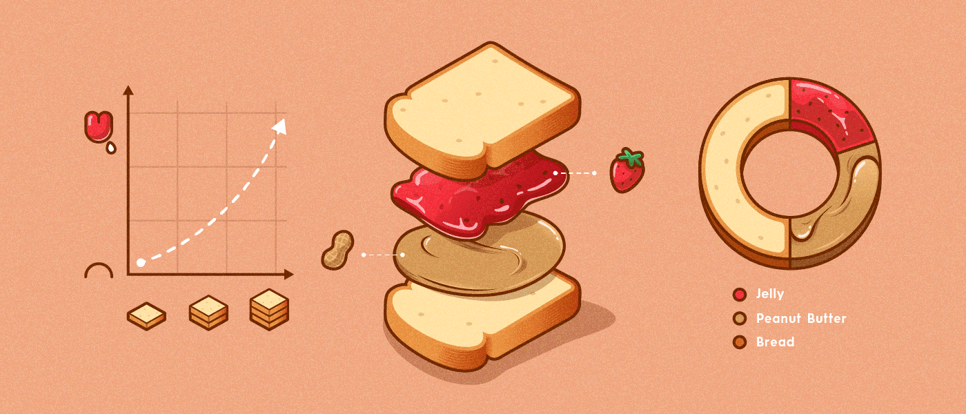 Peanut butter and jelly sandwich graph